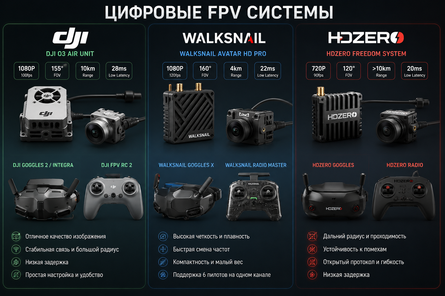 цифровые FPV системы DJI, Walksnail, HDZero