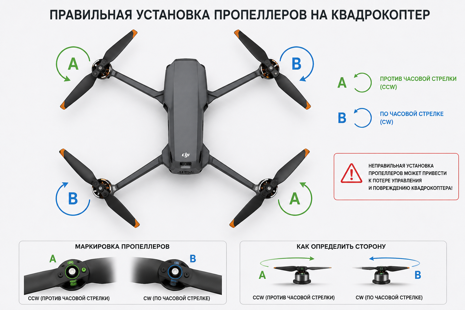 правильная установка пропеллеров на квадрокоптер