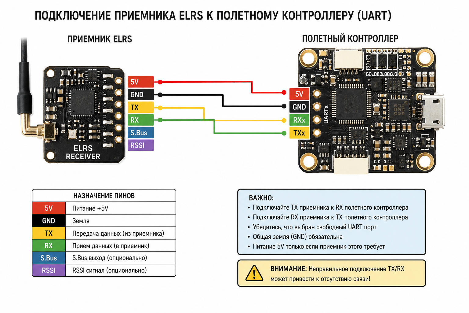 схема подключения приемника ELRS к полетному контроллеру UART